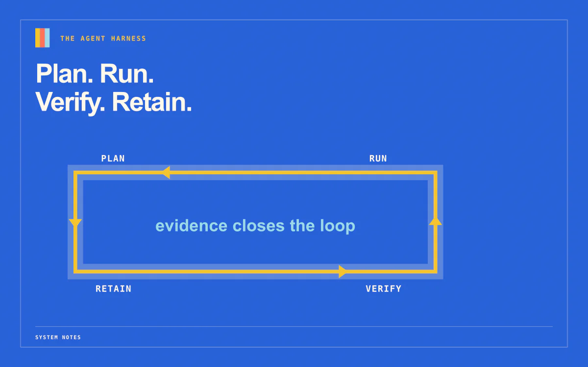 Replacing browser-agent tool loops with eval() in a Chrome sandbox
