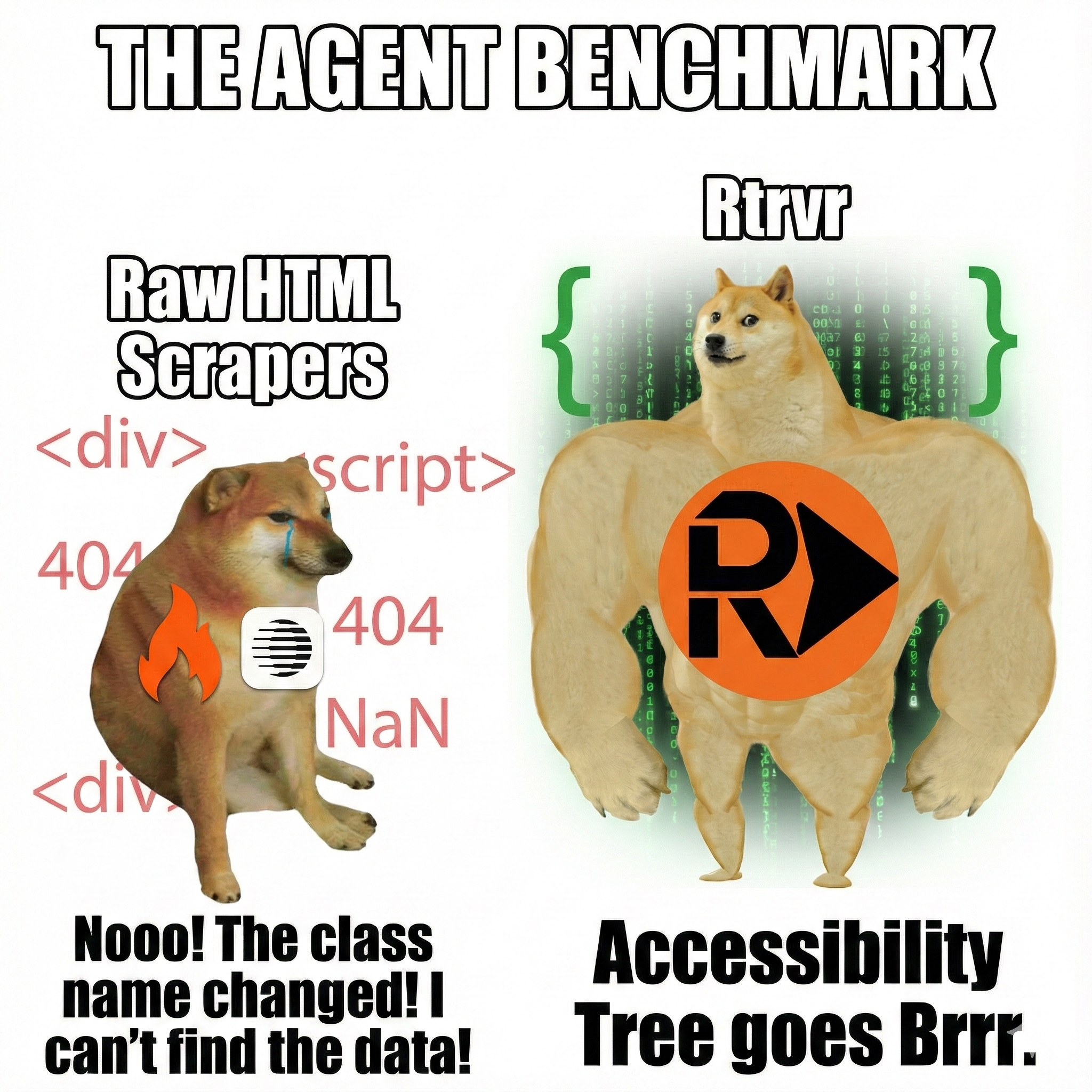 rtrvr.ai vs Firecrawl vs Parallel: Context Engineering is All You Need