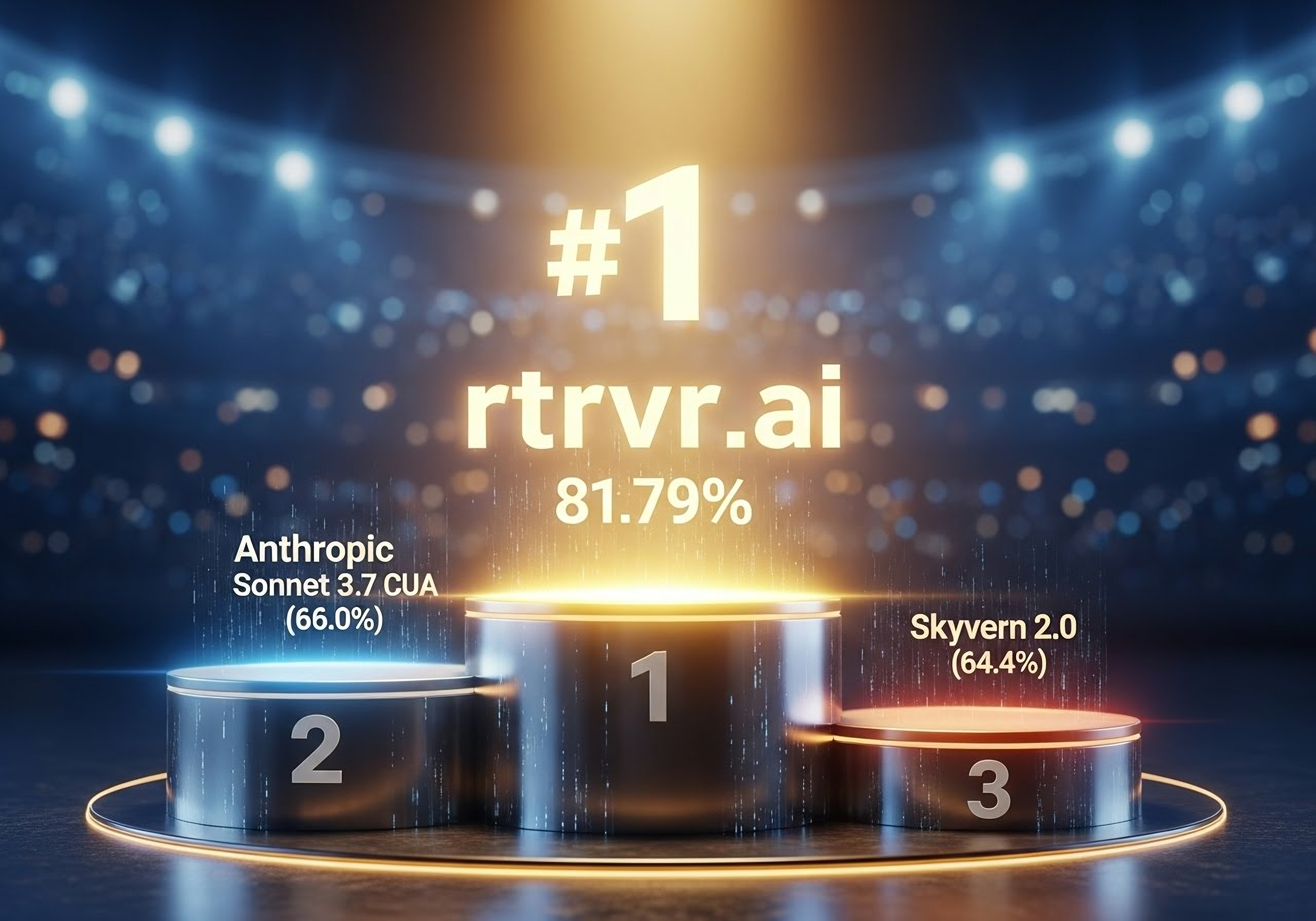 rtrvr.ai Achieves 81.39% on Halluminate Web Bench - Leading All AI Agents